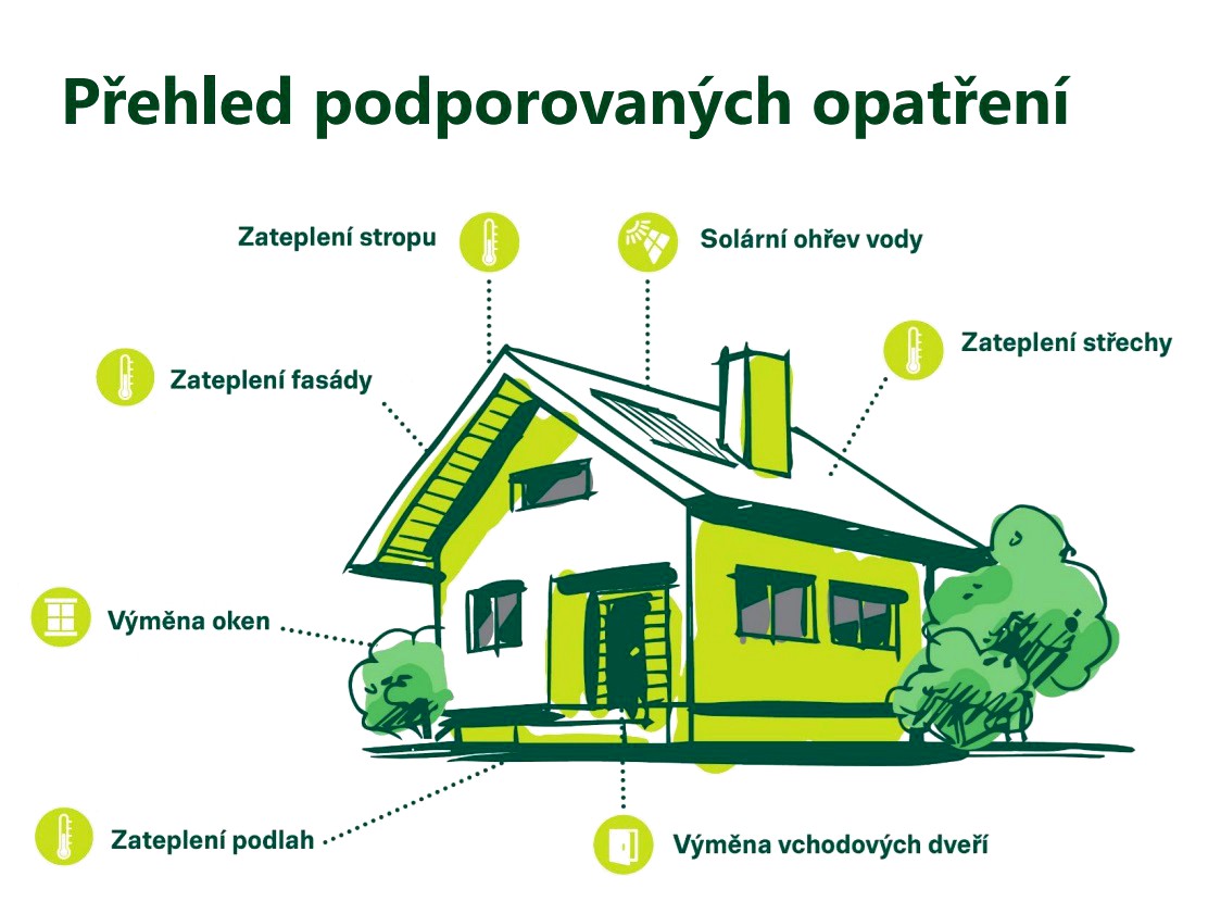 nova-zelena-usporam-2026